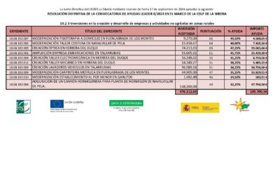 RESOLUCIÓN DEFINITIVA DE LA CONVOCATORIA DE AYUDAS LEADER 8/2024 EN EL MARCO DE LA EDLP DE LA SIBERIA